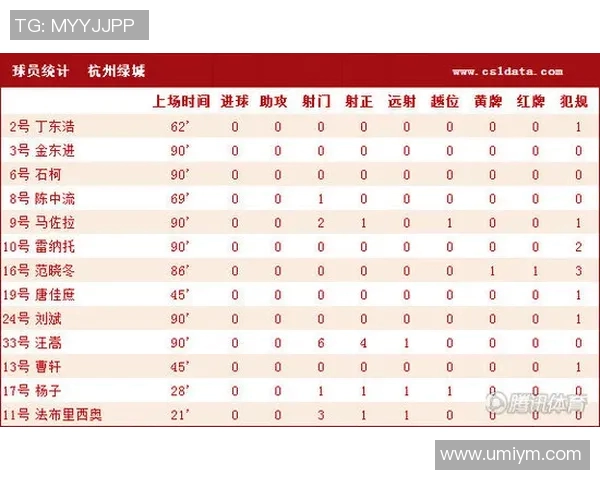 足球比赛控球率与射门次数技术统计分析